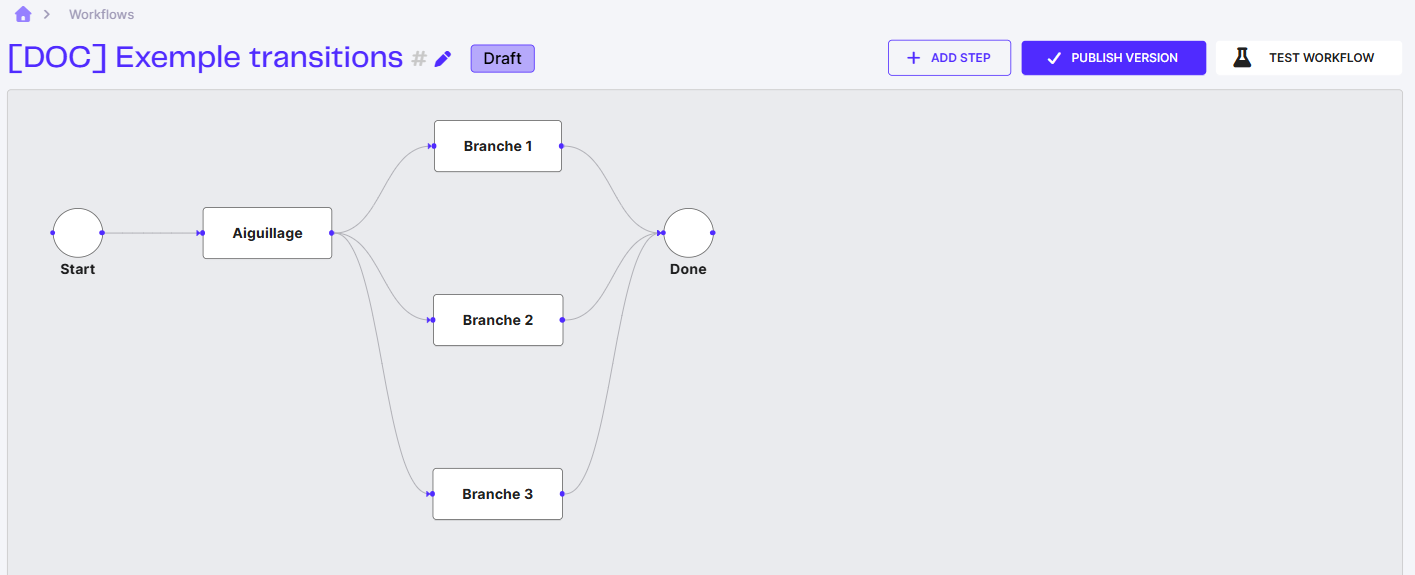 Un module avec trois transitions sortantes